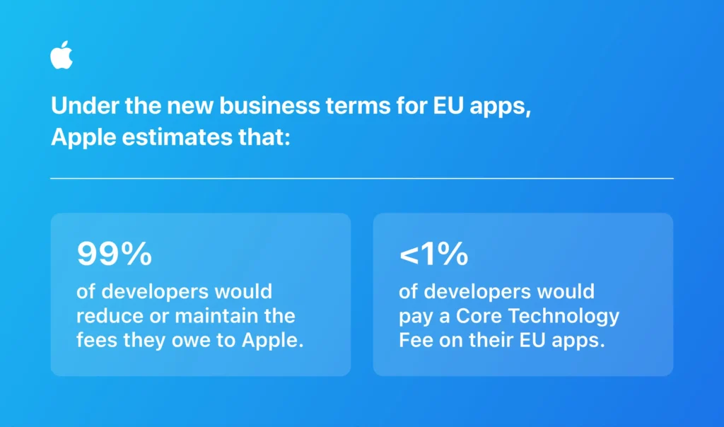 Apple EU Digital Markets Act Infographic

