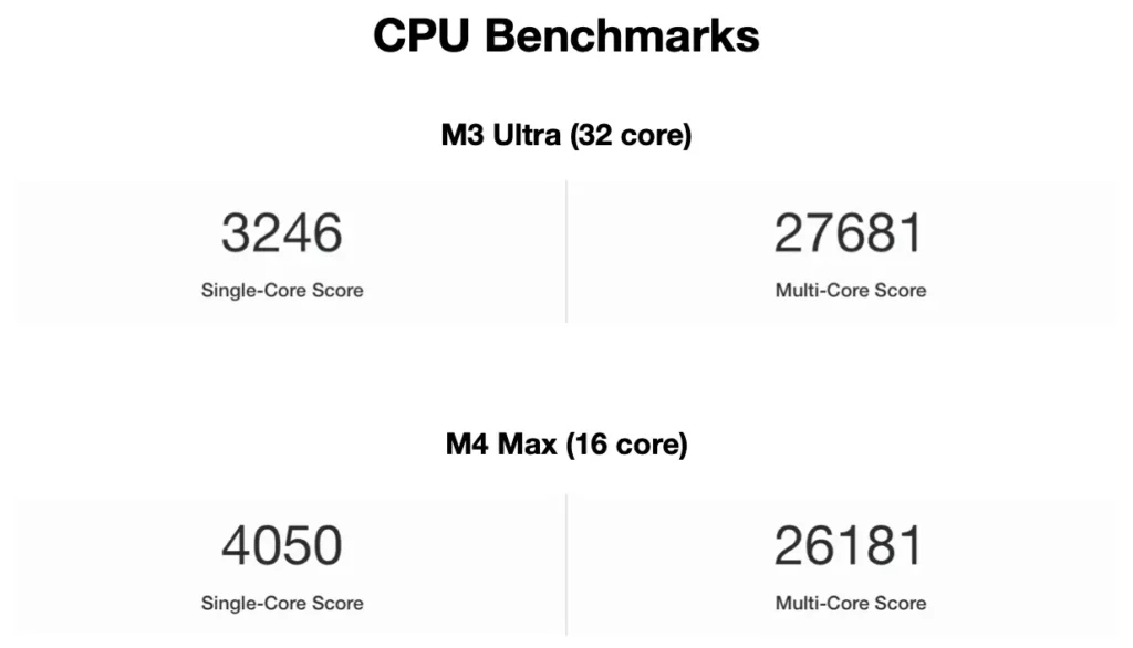 Mac Studio M4 Max vs M3 Ultra CPU Benchmarks