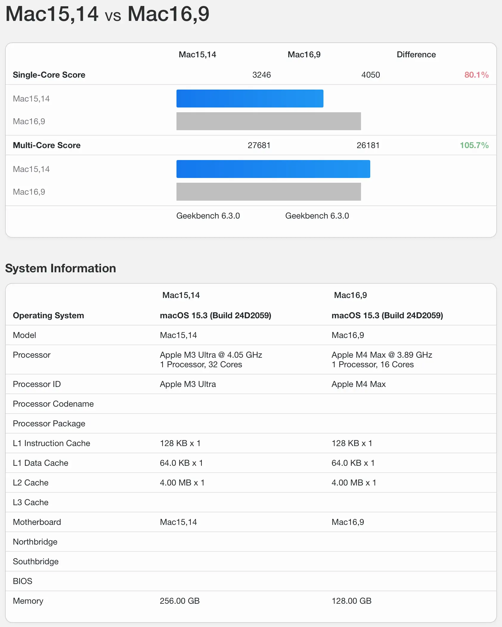 Mac Studio M4 Max vs M3 Ultra System Information